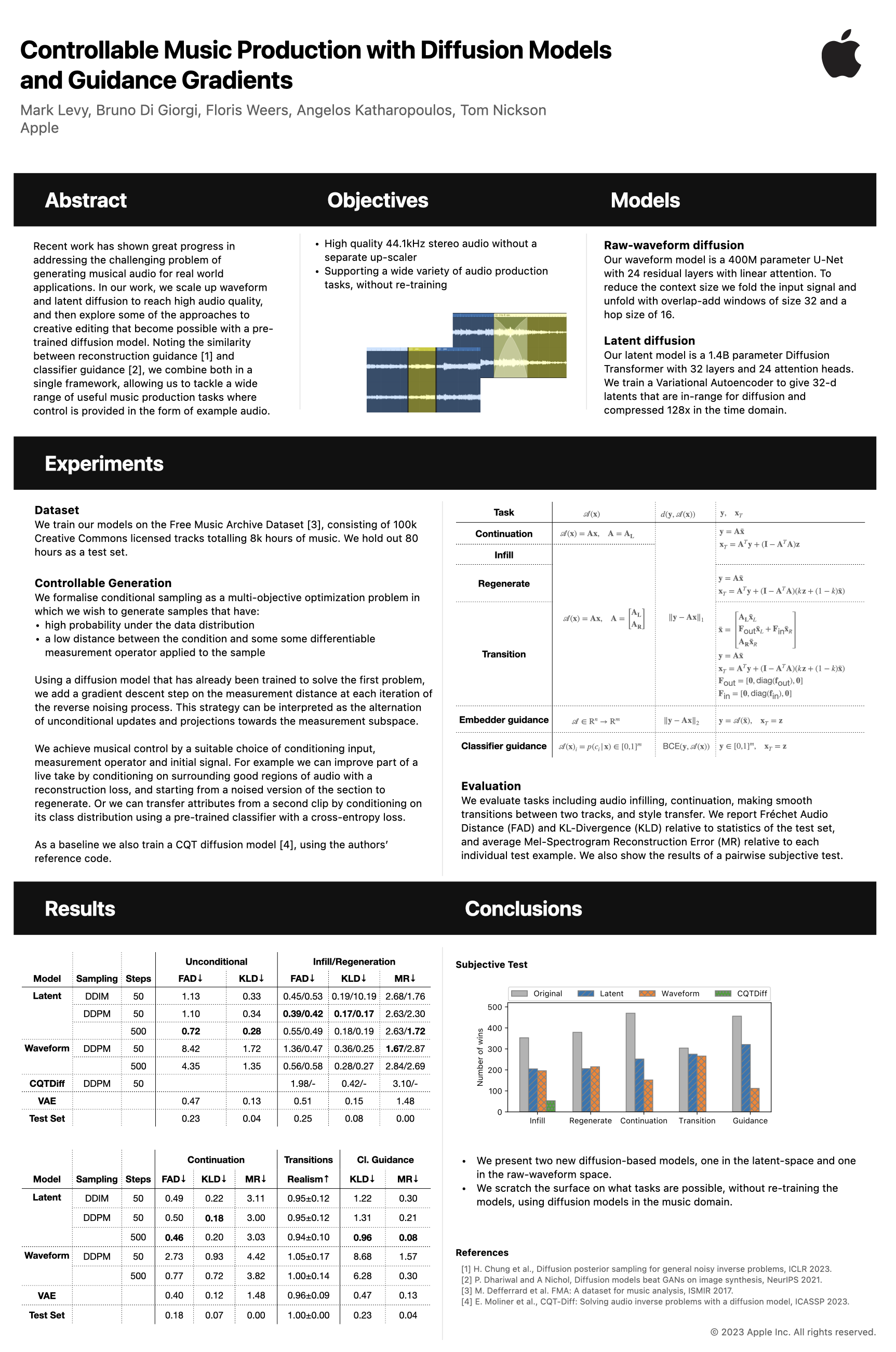 NeurIPS Controllable Music Production with Diffusion Models and Guidance Gradients